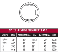 Permaheat Band Construction Style