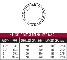 Permaheat Band Construction Style